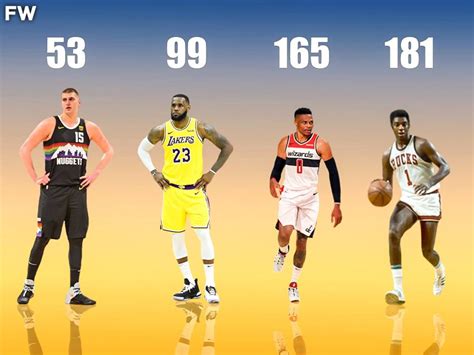 nba all time playoff triple double leaders